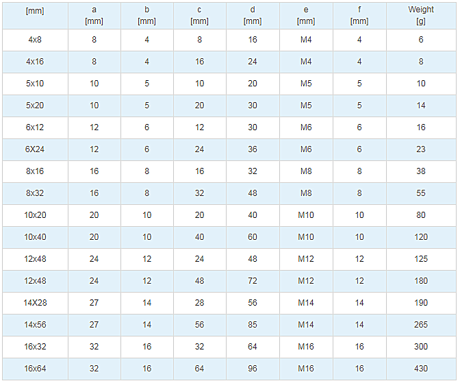 Sawing Mechanical DIN71751 Stainless Steel Yoke End