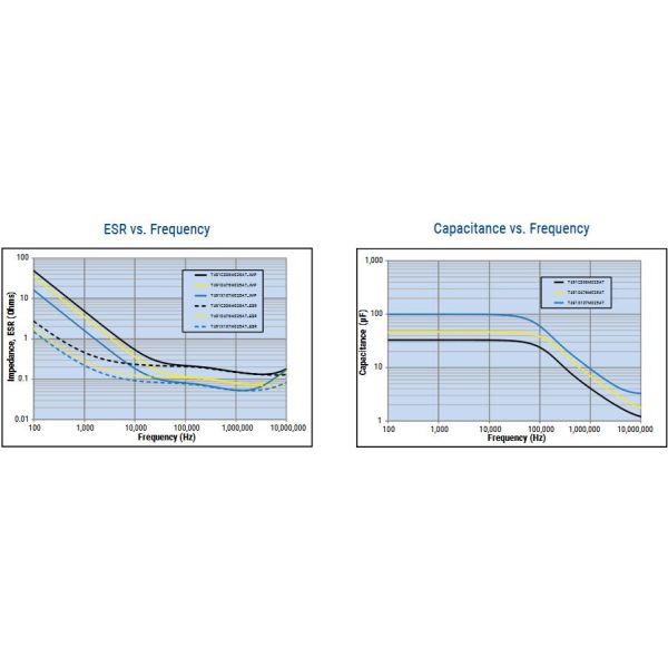 T491A335K004AT Cap Tant Solid 3.3uF 4V A CASE 10% (3.2 X 1.6 X 1.6mm) SMD 3216-18 8 Ohm 125°C T/R