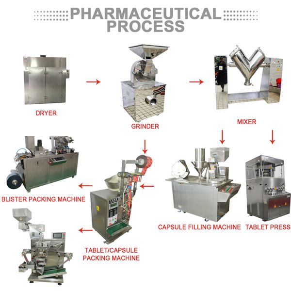 DPH 260 3KW Blister Packing Machine Tablet Candy Softgel