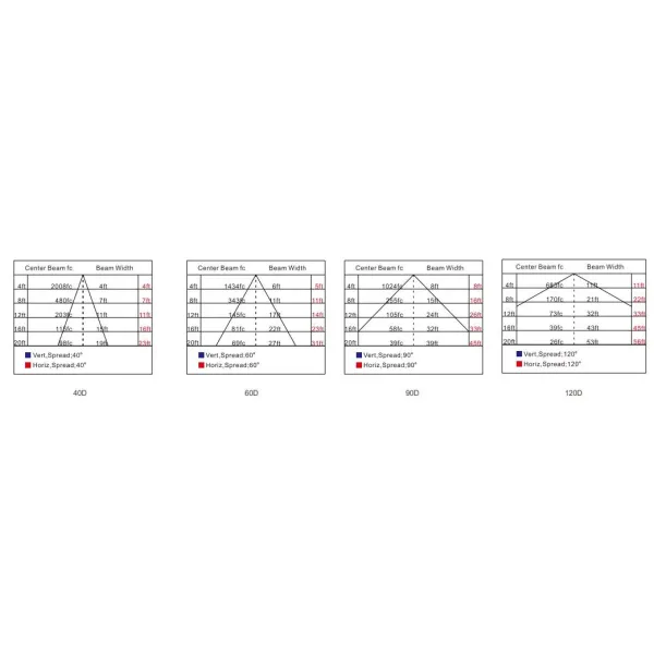 LED Explosion Proof Light Atex Certified High Power ADC12 Aluminum Housing Zone 1 Zone 2 LNG Gas Station Oil Industry