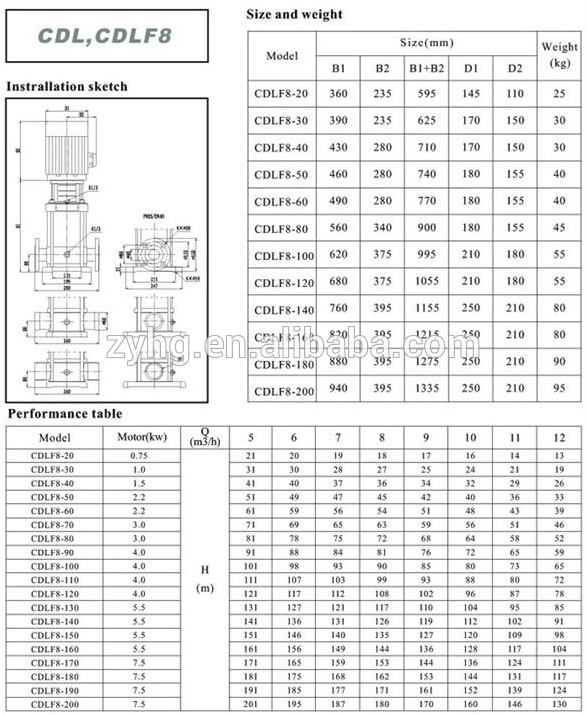 Vertical multistage centrifugal pump CDL high pressure water pump