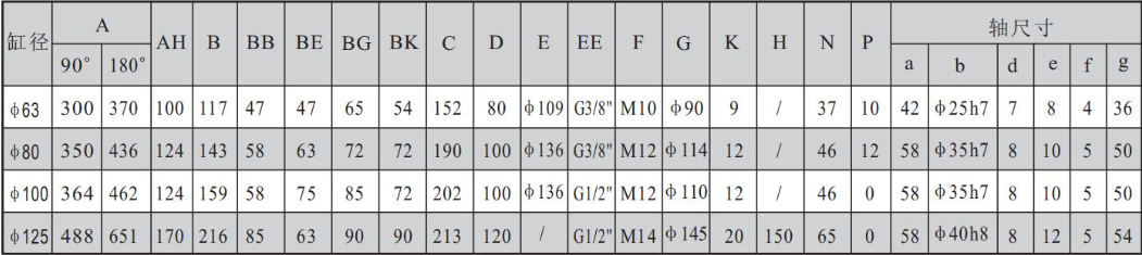 QGK Rotary Cylinder Magnetic switches can be installed swing angle range can be adjusted arbitrarily