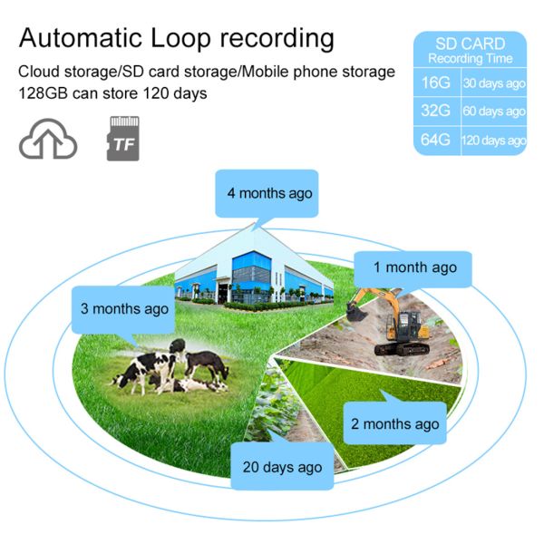 2021 Solar Energy Battery Camera
