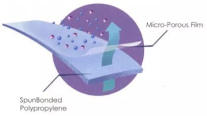 Industrial Safety Disposable Coverall with Anti-Slip Grey Bootcover