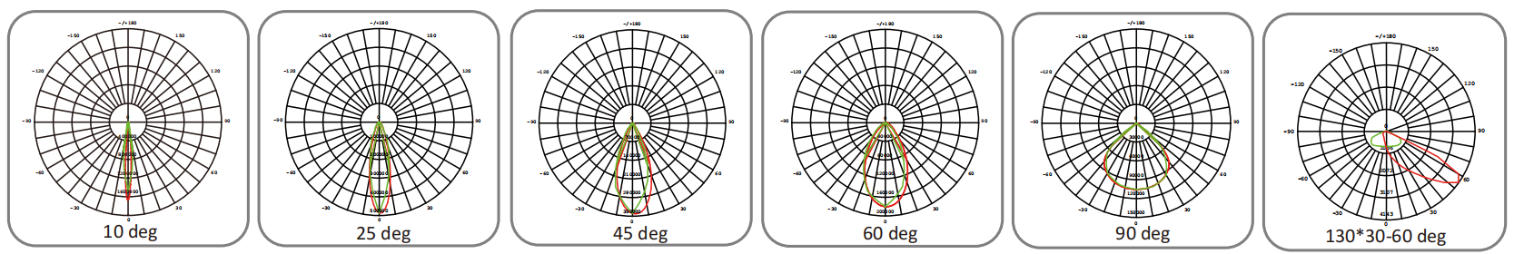 250-1250W Adjustable IP66 5years Wattanty LED High Mast Light With Overheat Protection For Sport Fiedl Stadium