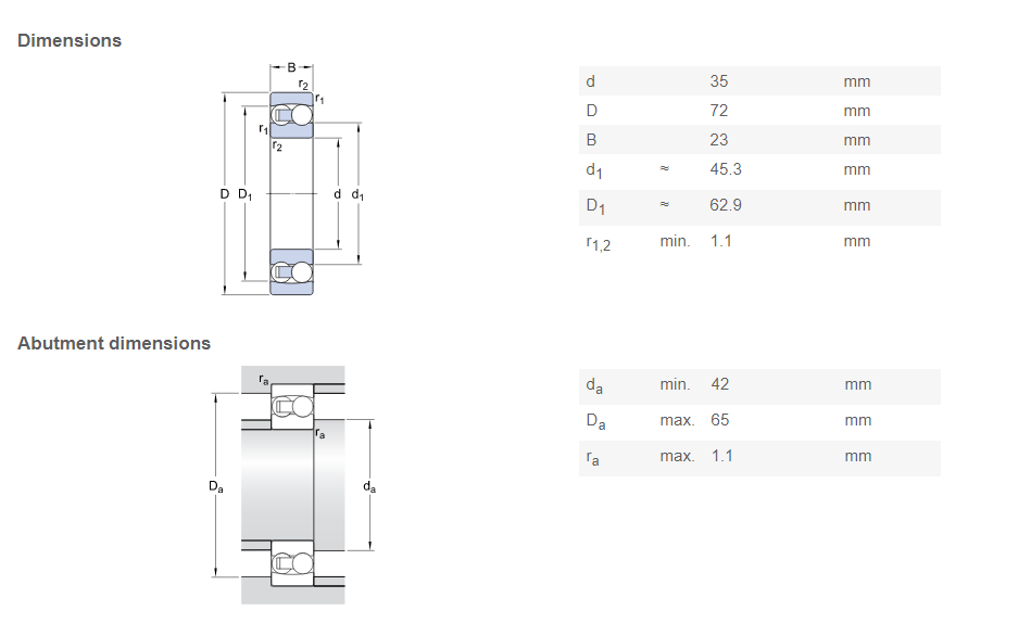 2207 2208 2200 NSK Self Aligning Ball Bearing 35 X 72 X 23 MM For Wind Electricity