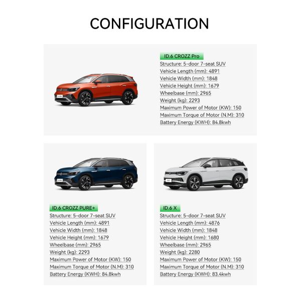 Fuel 100% Electric 7 Seat Electric Car VW ID6 CROZZ LITE PRO 2023 Road Legal Energy Vehicle