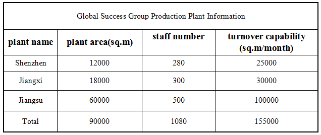TS16949 / UL 2 Layer PCB Board Electronics PCB Components Assembly
