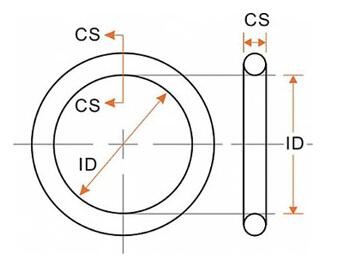 -40℃ Rubber O Rings