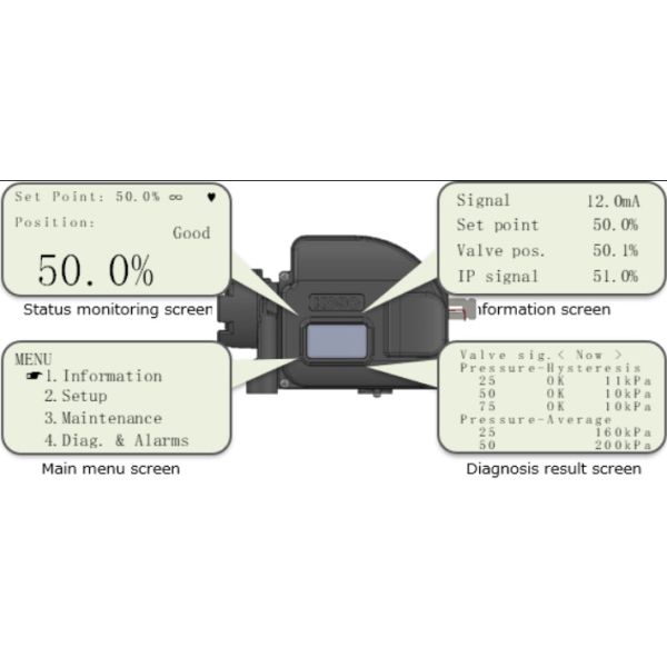 KGP5000 Pneumatic Valve Positioner