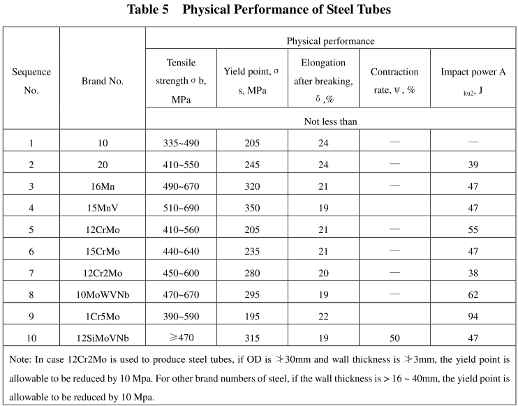 GB 6479 Carbon Steel Seamless Steel Tube for Chemical Fertilizer Equipment