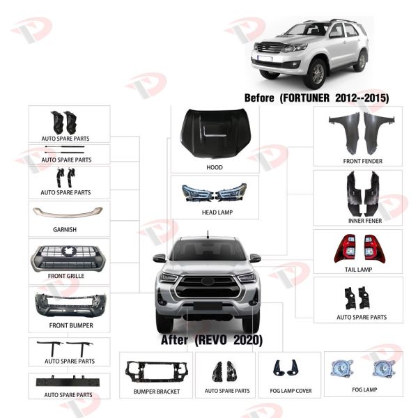 Buy 2020 Toyota Hilux  4x4 / Pick Up Truck Accessorie Fortuner To Revo at wholesale prices