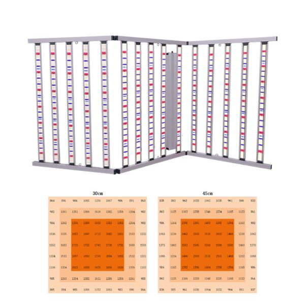 Factory Two Channels Dimmable Foldable 1600W Samsong LM301H 281B EVO Led Grow