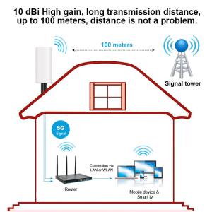 Outdoor Multiband 600-6000MHz 4G 5G Antenna Ultra wideband 4 port Panel Aerial