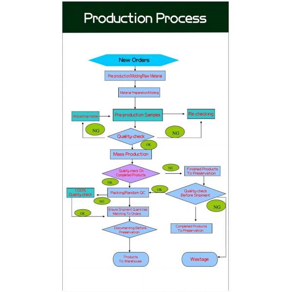 400g 680g 1kg Empty Milk Powder Jar Protein Powder Packaging PET Plastic Jars With Lids