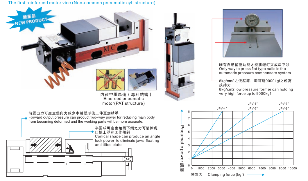 MC HIGH PRECISION SUPER HIGH-PERSSURE RAPID CLAMING PNEUMATIC VICE , AIR VISE OEM ODM MANUFACTURER
