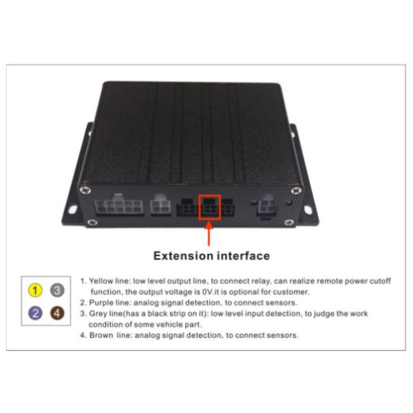 Ethiopia Standard Road Vehicle GPS Speed Limiter For Trucks klifts And All Cars