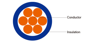 Customized Copper Stranded H07v U H07v R Electric Wire for High Voltage Applications 1.5mm2 2.5mm2 4mm2 and PVC Insulation