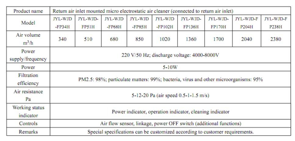 Micro eletrostatic air sterilizer for FCU air return side