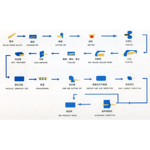 ASTM A790 / A790M UNS S32550 Super Duplex Stainless Steel Pipe DN15 - DN1200