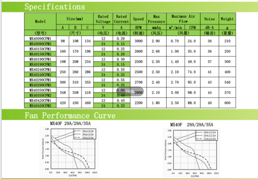 190mm Crossflow Fans DC Motor Brushless 2500rpm Speed 36dB-43dB With CE Approval