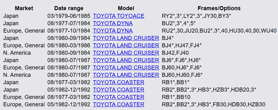31250-36113 31250-36160 31250-36230 31250-36190 Aisin Clutch Disc For Toyota Land Cruiser Coaster Dyna 14B