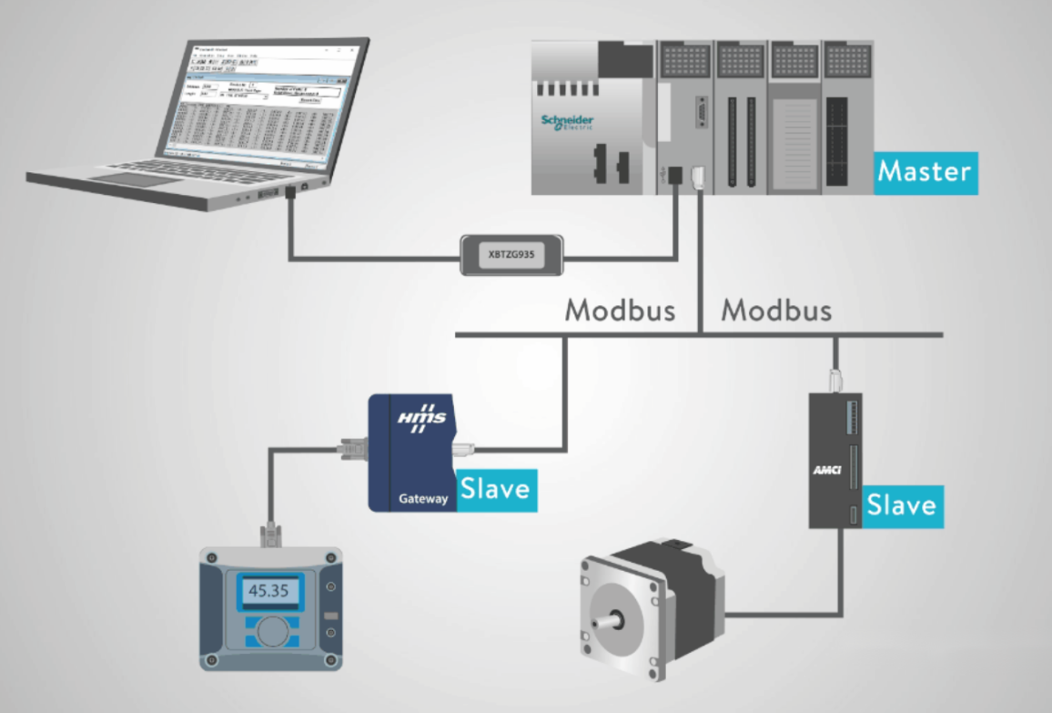 Communication Modules For Steam / Air Compressor / Water / Flow Bulk Scales / Oil Scales