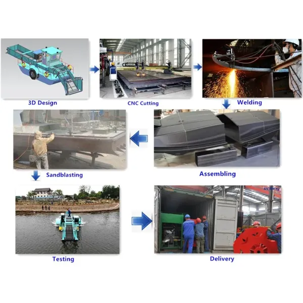 Factory Directly Sale Harvesting Machine/ Vegetation Alage Aquatic Weed Harvester/Water Cleaning Machine/Mowing Boat/ Trash Skimmer with High Cost-Effective