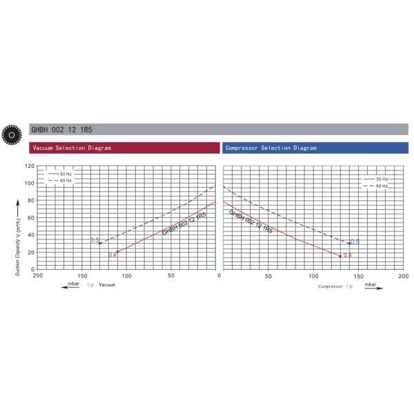1.5kw Single Phase ring blower air pump for samll Fish Pond Farming Aerator