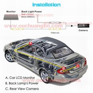 Ouchuangbo High Quality Wireless HD CCD Car Parking Reversing Backup Rearview
