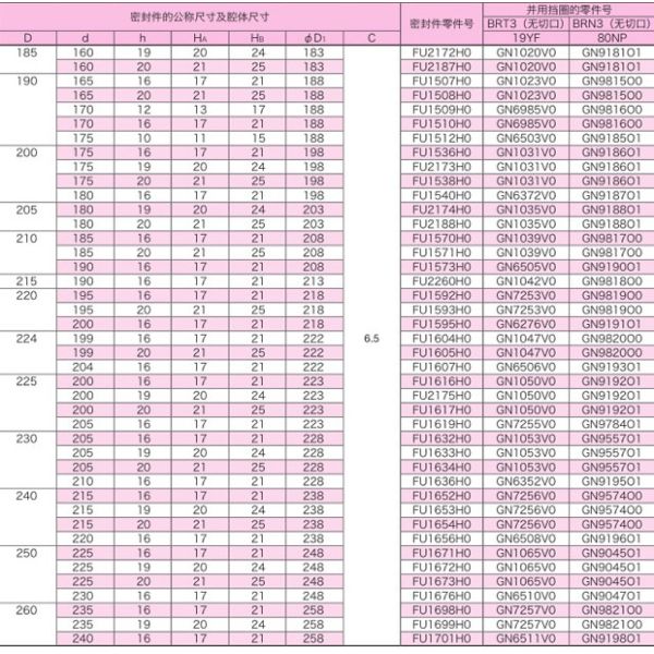 Japan ODI Hydraulic Oil Seals Pu Polyurethane Cylinder Oil Seals For Excavator
