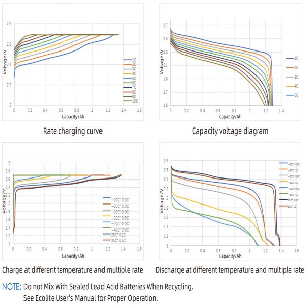 48V 72Ah Lithium LTO Battery Pack For Telecom Backup Power