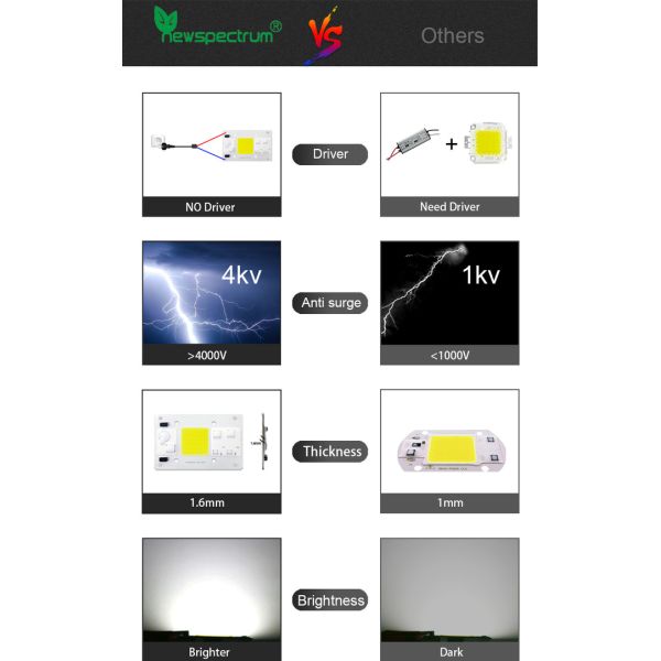Custom Power AC COB LED Grow Chip 80W For Flower Seedling Plant Light