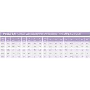 YUASA NP220-12 12V 220Ah UPS Battery Rechargeable VRLA YUASA Battery for