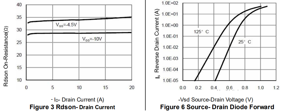 20G04S 40V Mosfet Power Transistor N+P Channel Enhancement Mode MOSFET