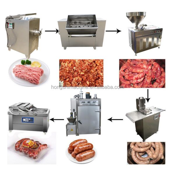 Commercial sausage making machine/Smoked meat sausage processing machine/Complete sausage Making Plant Production Line