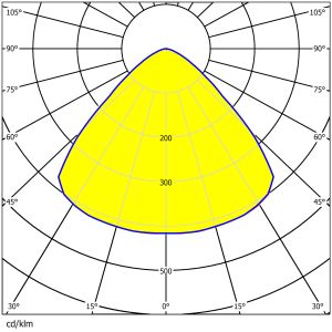 Upgrade Your Lighting with 8-Ring UFO Lens for Uniform Spot & Waterproof