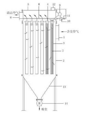 99% Dust Removal Bag Type Dust Collector , Durable Cartridge Dust Collector