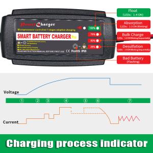 12V 5A Automatic AGM WET Lead Acid Battery Charger deeep cycle