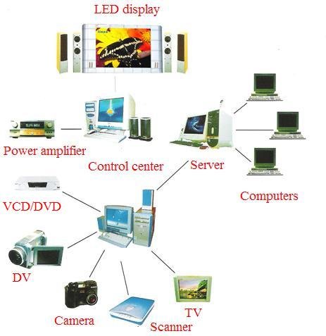 IP65 220V / 50Hz High Brightness Curved Led Display Signs For Outdoor