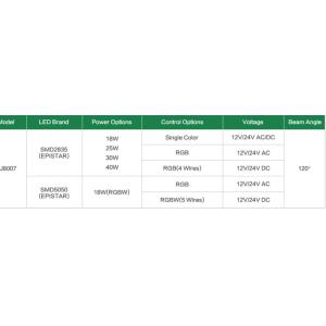 Outdoor 18 Watt IP68 Inground Swimming Pool Lights