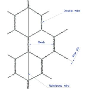 Hot Dipped Galvanized Wire Chicken Wire Garden Fence