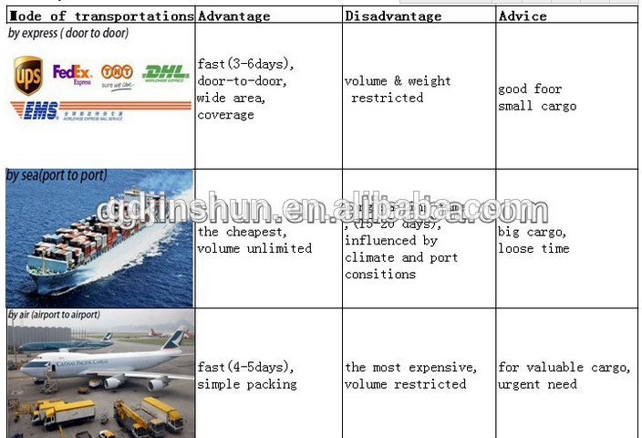 top quality food grade cornstarch biodegradable plastic shopping bag with logos