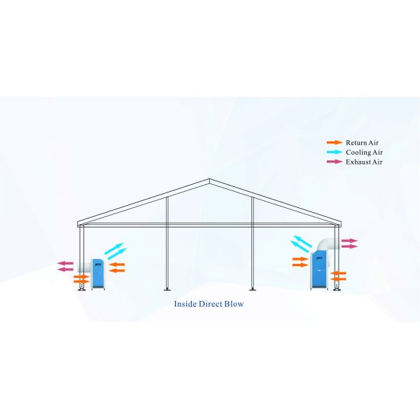 7.5HP Outdoor Portable Air Conditioning Units Plug And Play Air Conditioner And Heater Spot Air Cooling