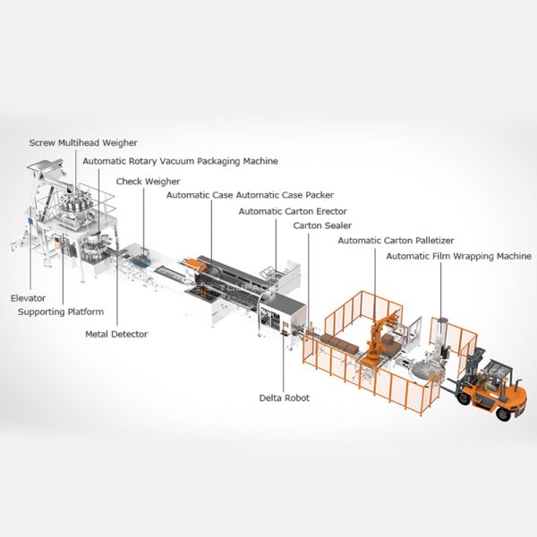 Automatic Chicken Beef Jerky Zipper Premade Weighing Filling Packing Machine