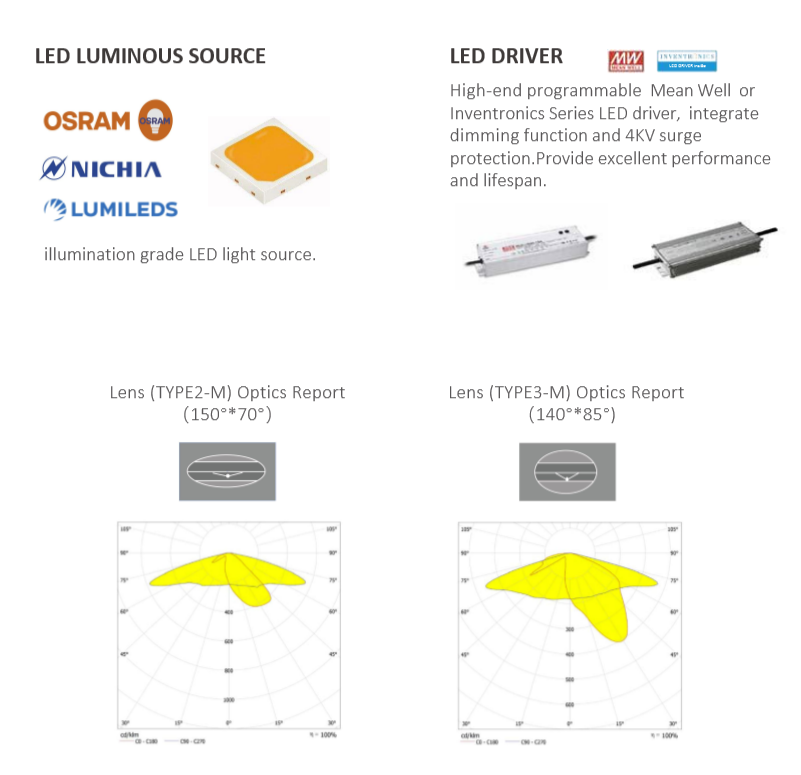 Ultra Thin Outdoor LED Street Lights SMD 3030 For Road Lighting Aluminum Alloy Shell