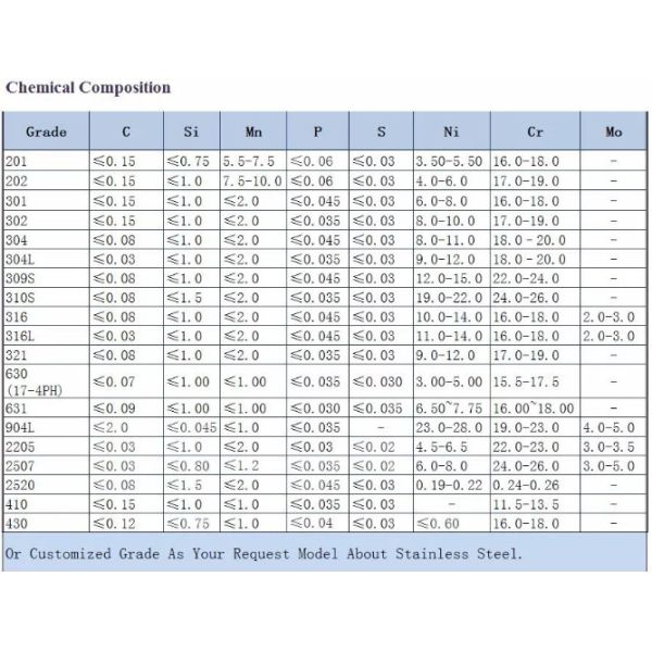 316L 316Ti 317 Stainless Steel Coil