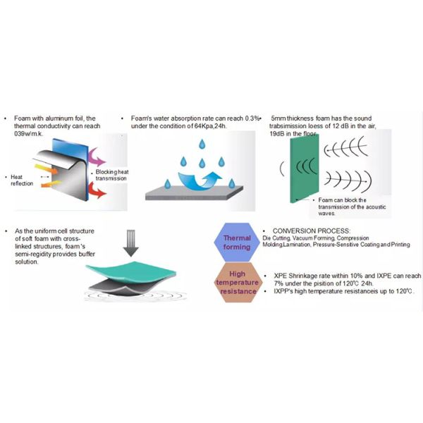 Aluminum Foil Panel Acoustic Board Building Material Polyethylene Foam