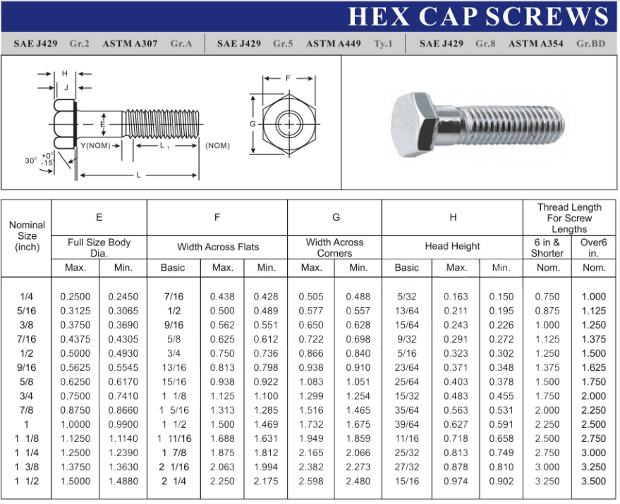 HDG Carbon Steel Hex Head Bolt 3/8 1/4 5/16 Manufacture Ansi Unc DIN 4.8 8.8 10.9 12.9