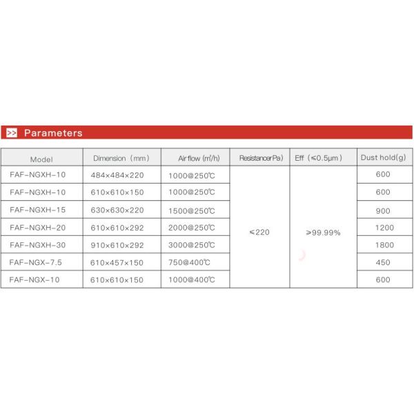 Food / Beverage High Temperature Electronic Air Filter Silicon Free Construction